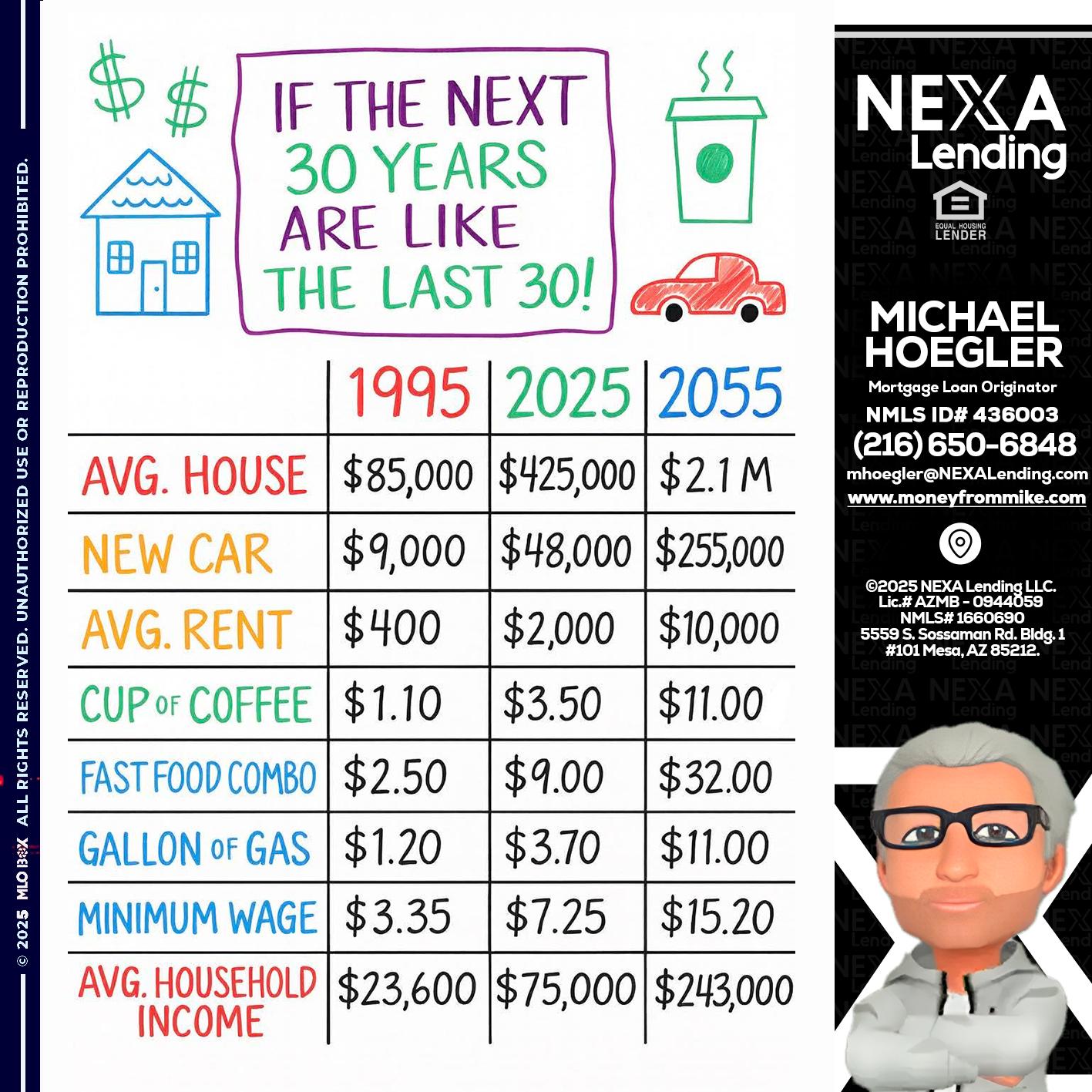 in the next 30 years - Michael Hoegler -Mortgage Advisor