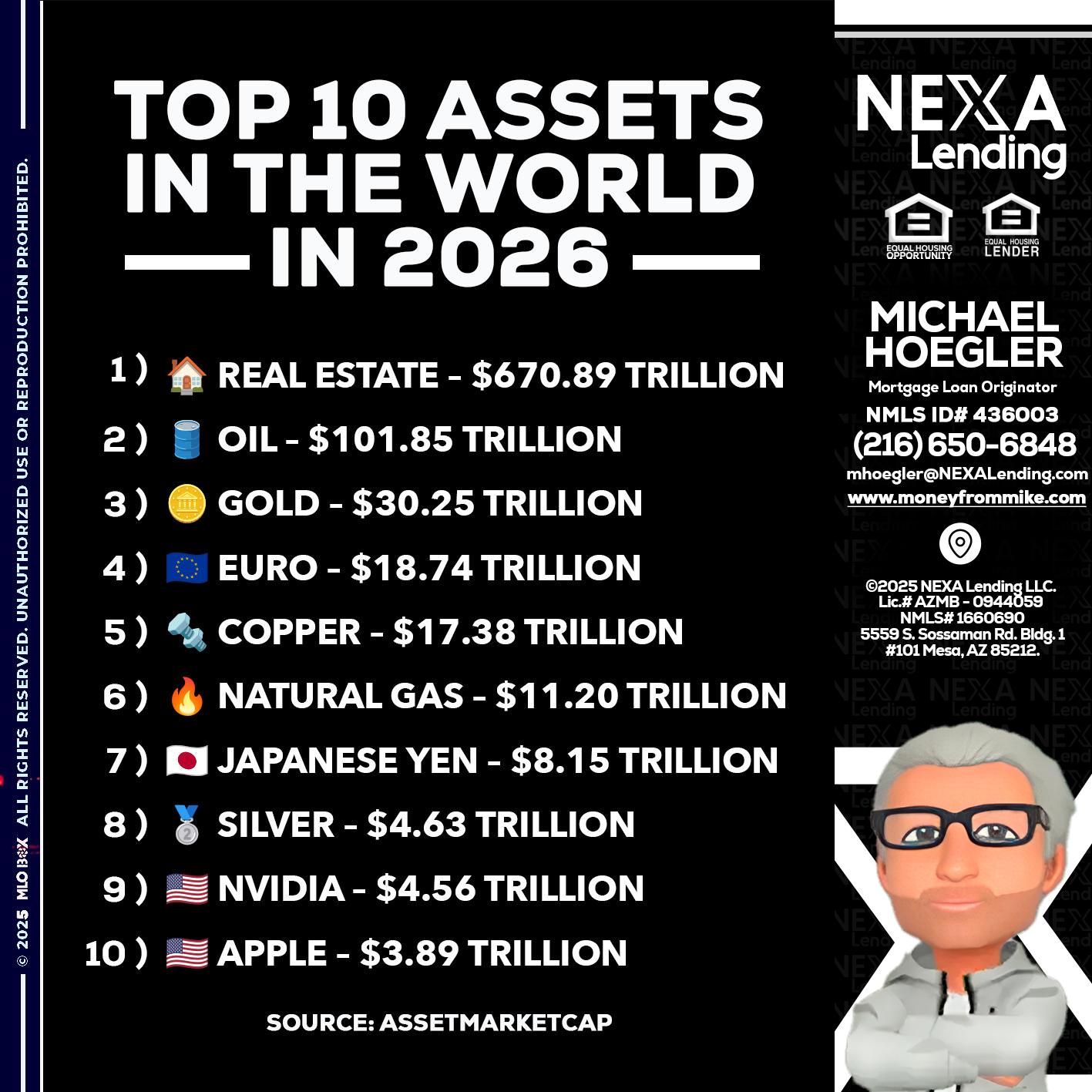 top 10 - Michael Hoegler -Mortgage Advisor