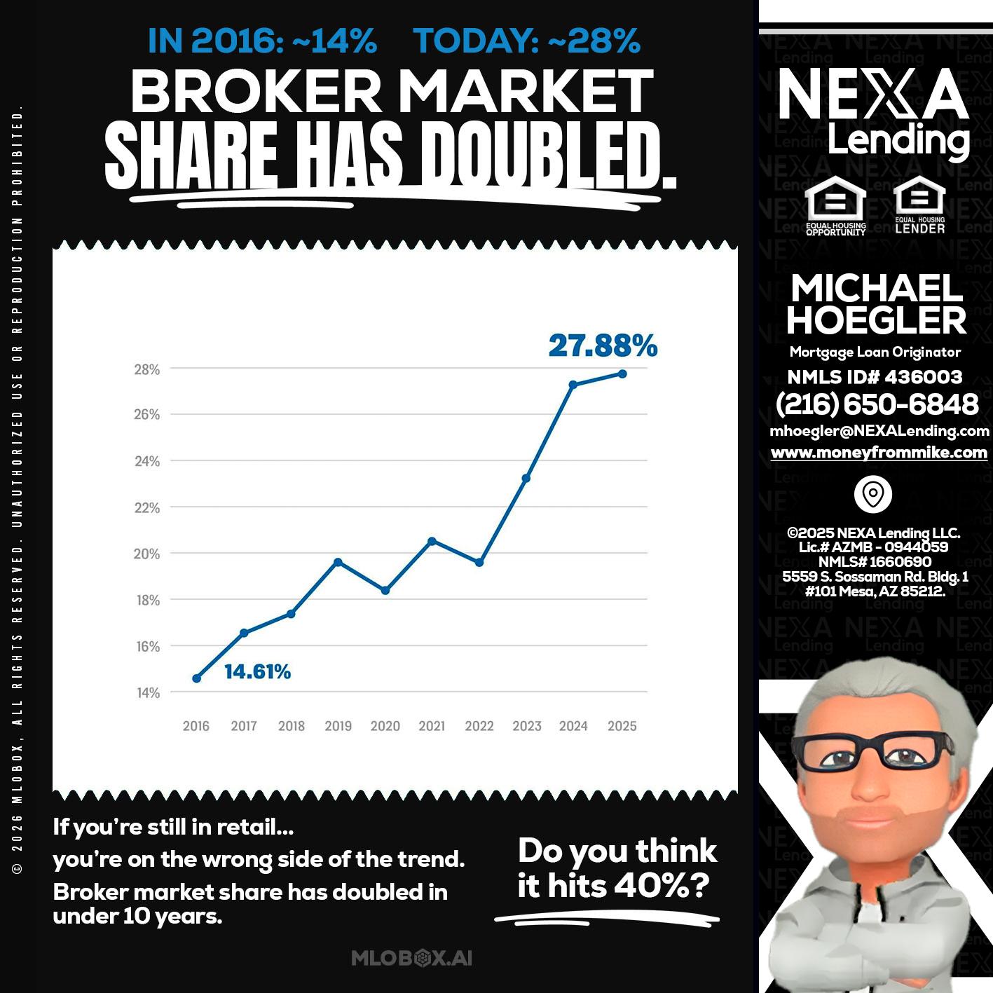 BROKER MARKET - Michael Hoegler -Mortgage Advisor