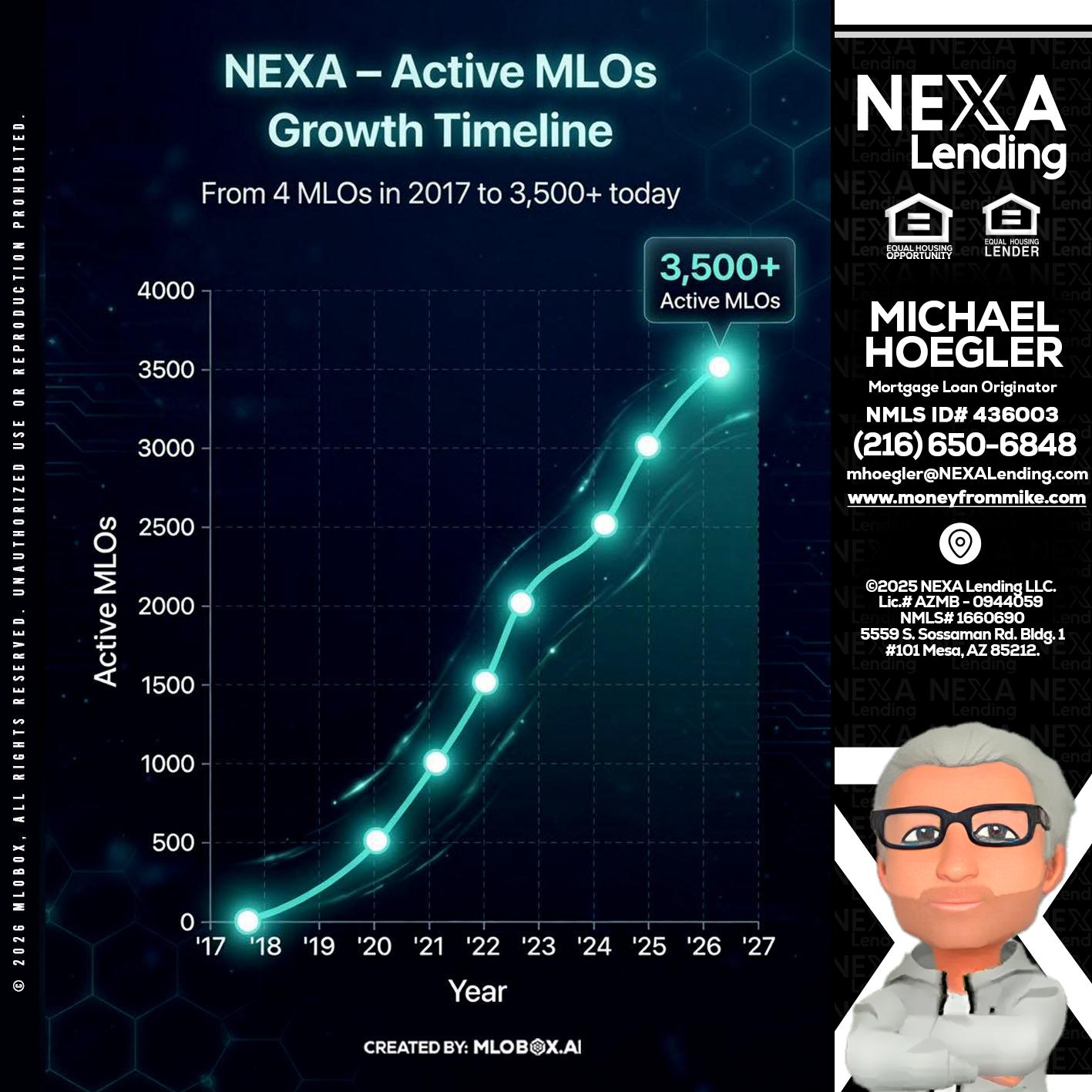 3500 MLOs - Michael Hoegler -Mortgage Advisor