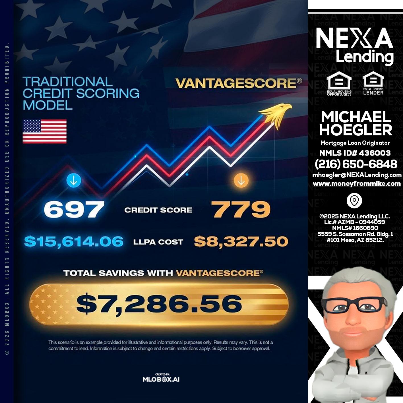 7,286.56 - Michael Hoegler -Mortgage Advisor