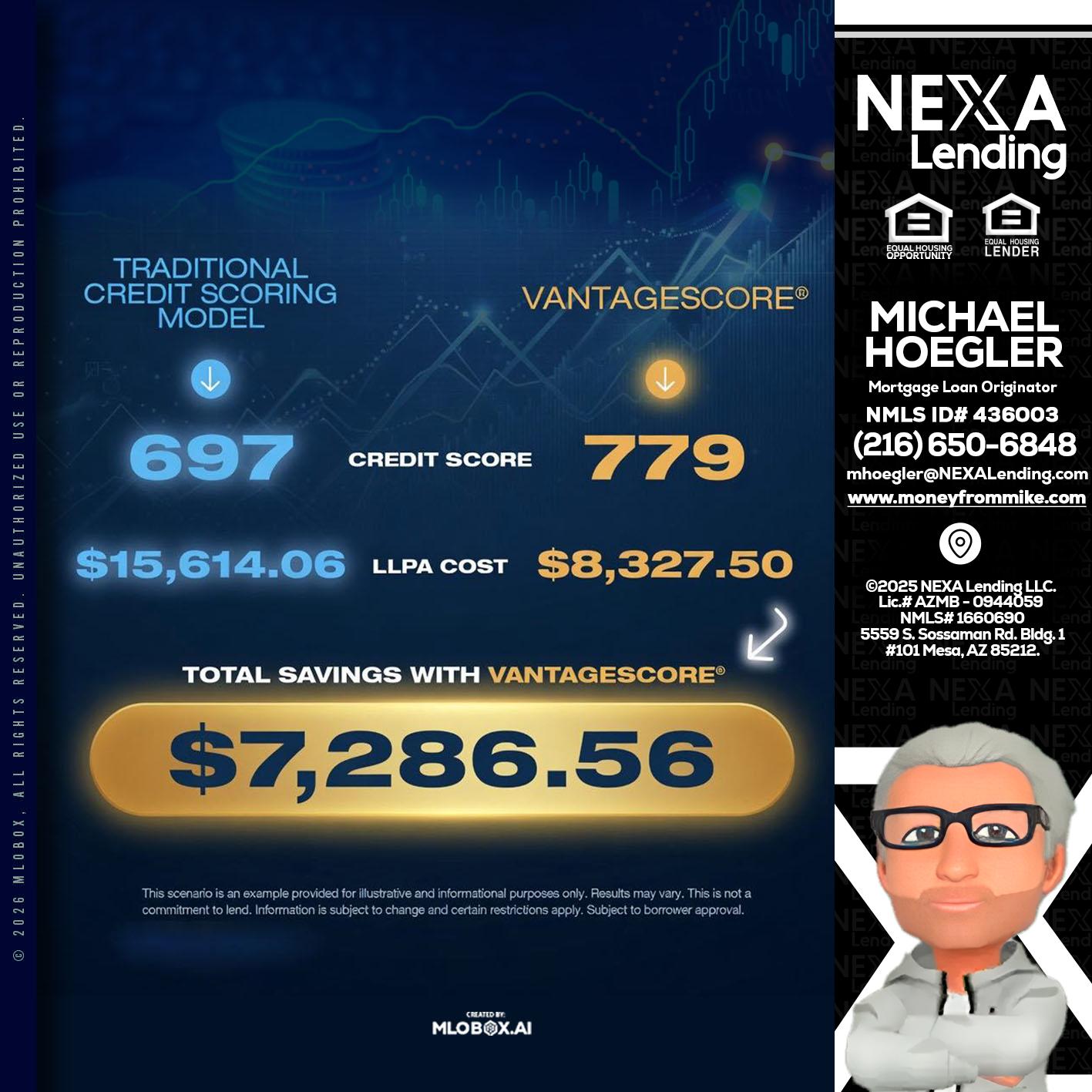 $7,286.56 - Michael Hoegler -Mortgage Advisor