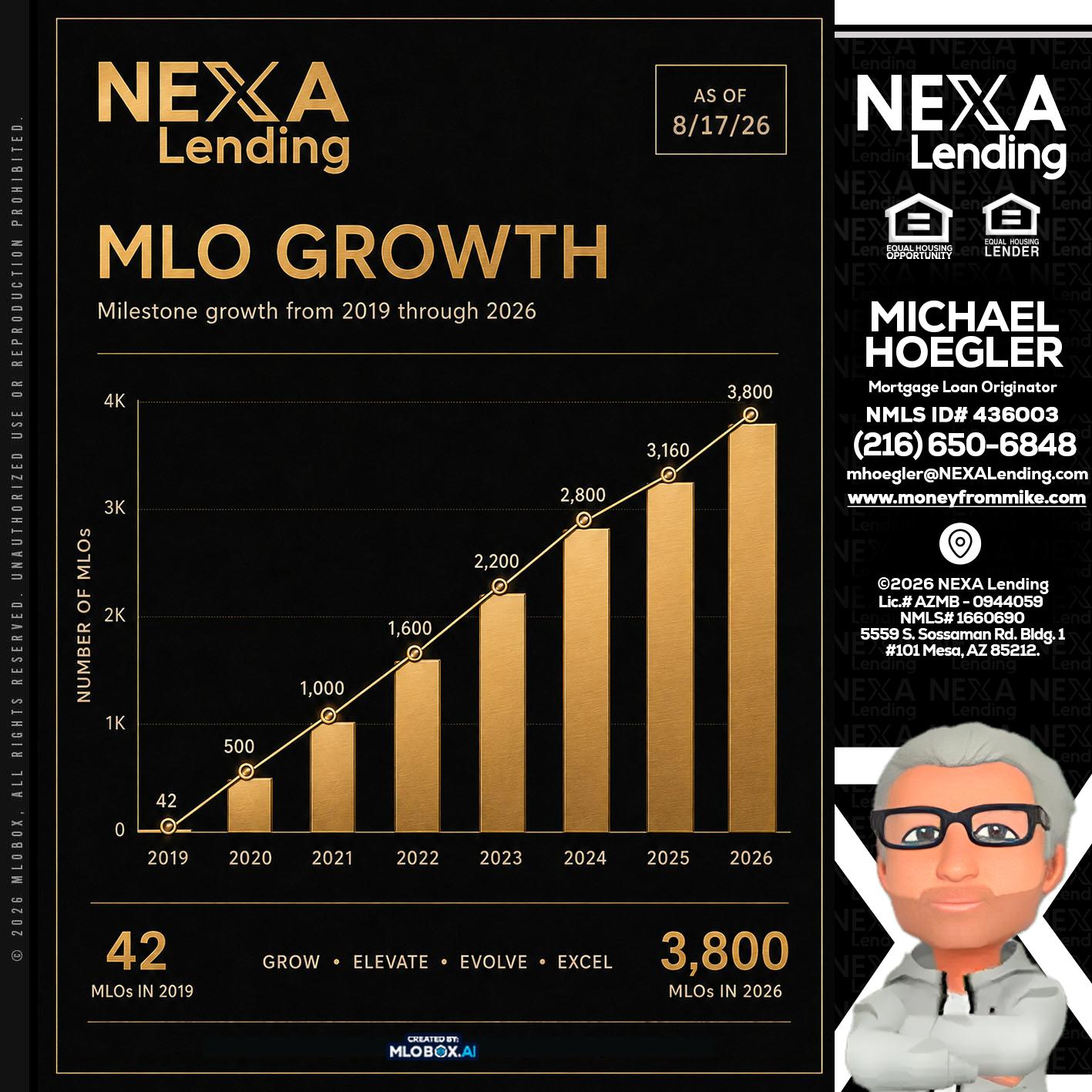 3800 MLOs - Michael Hoegler -Mortgage Advisor